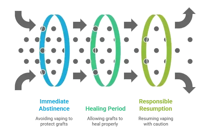 Can You Vape After a Hair Transplant