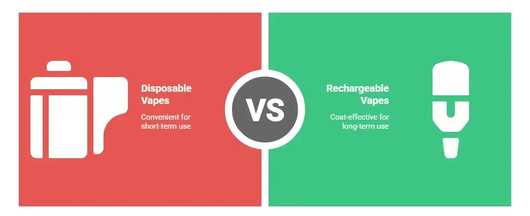 Disposable vs. Rechargeable