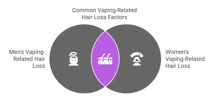 How Does Gender Influence Vaping-Related Hair Loss