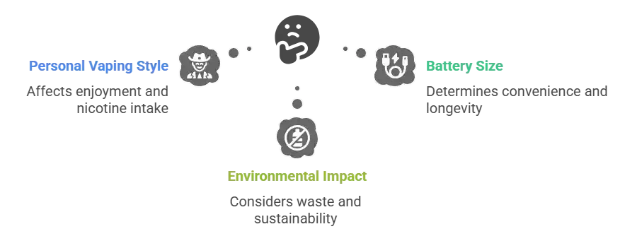How Puff Count Impacts Personal Vaping？