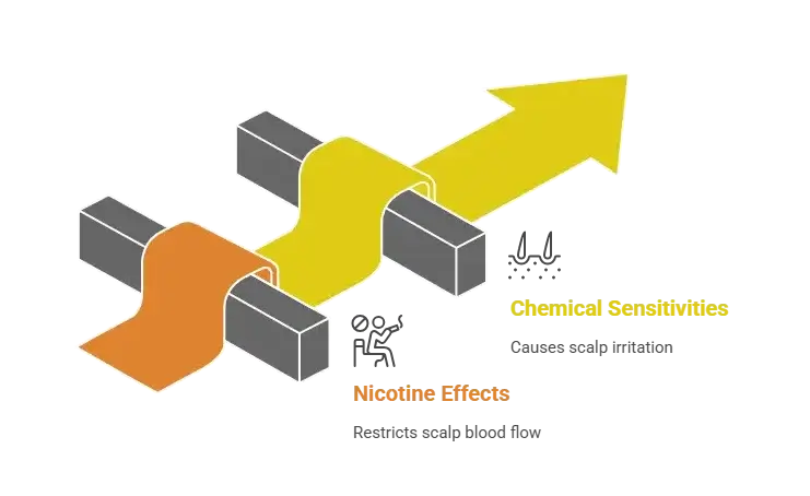 Vaping Hair Loss What Are the Key Science-Backed Causes