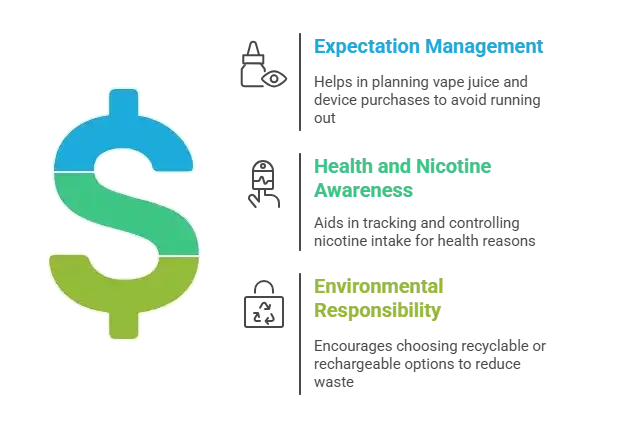 Why Accurate Puff Count Matters in Personal Vaping？